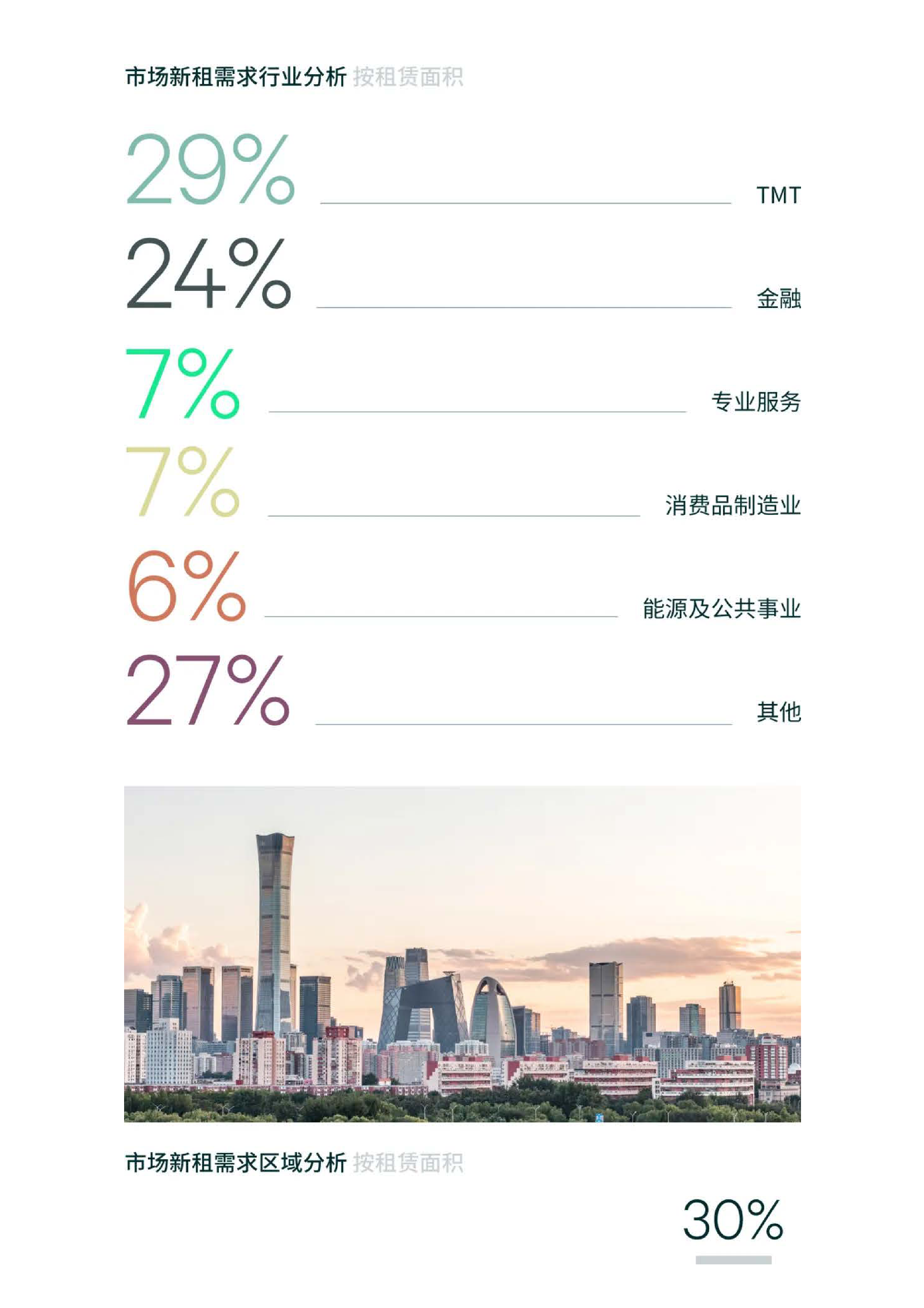 世邦魏理仕2024年北京房地产市场回顾及2025年展望报告20页